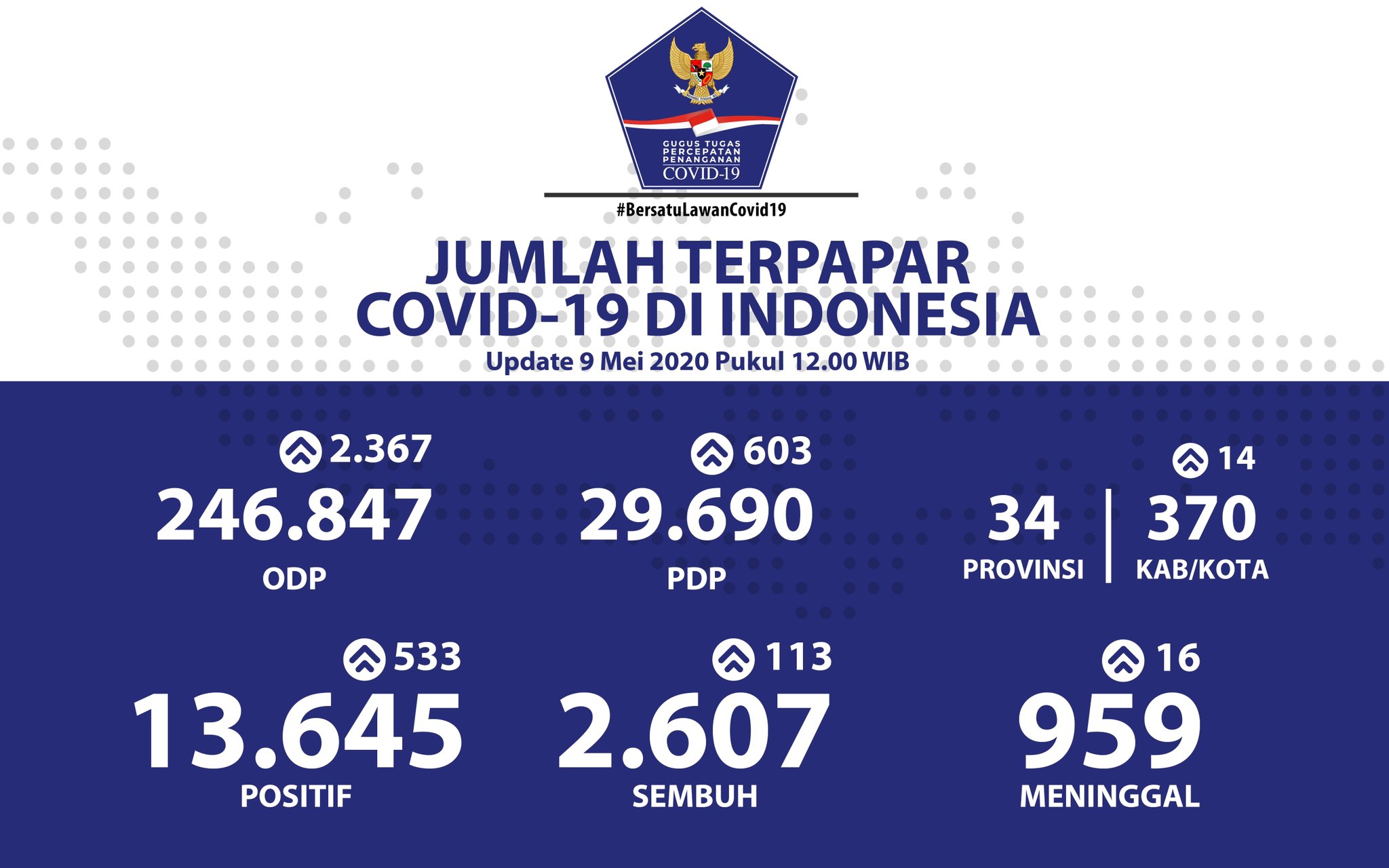 Update 9 Mei 2020 Infografis Covid-19